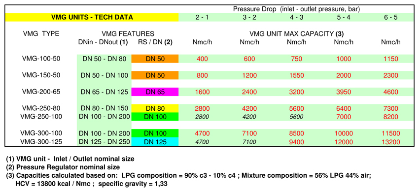 capacitychart